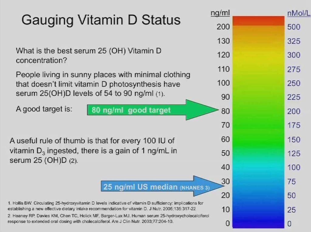 optimal vitamin D levels